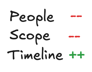 less-people-more-scope-and-timeline
