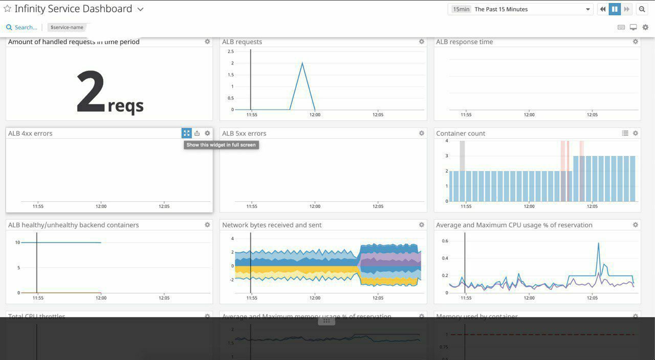 metrics