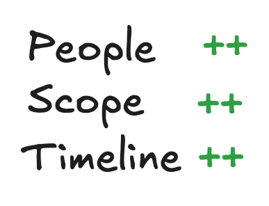 more-people-more-scope-and-timeline