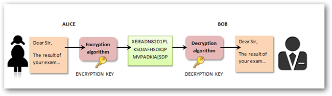 keybase crypto